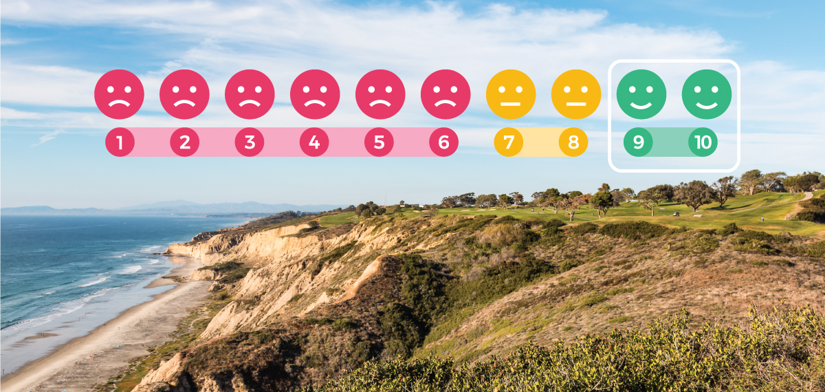customer experience score
