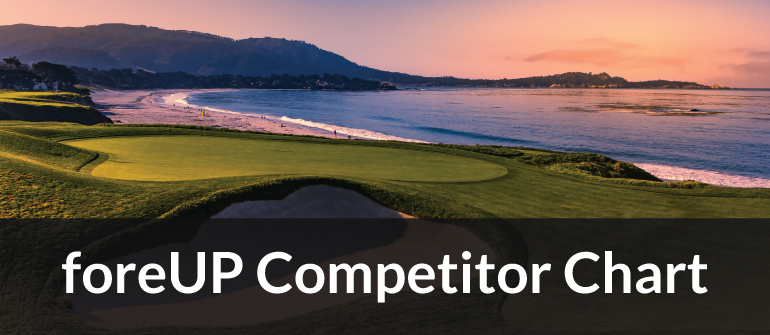 Features of a Golf Management System: foreUP Competitor Charts