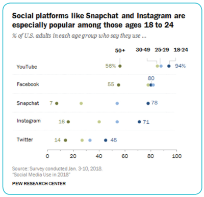 AllSocialMediaIsntCreatedEqual_stats