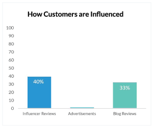 influencers_stats