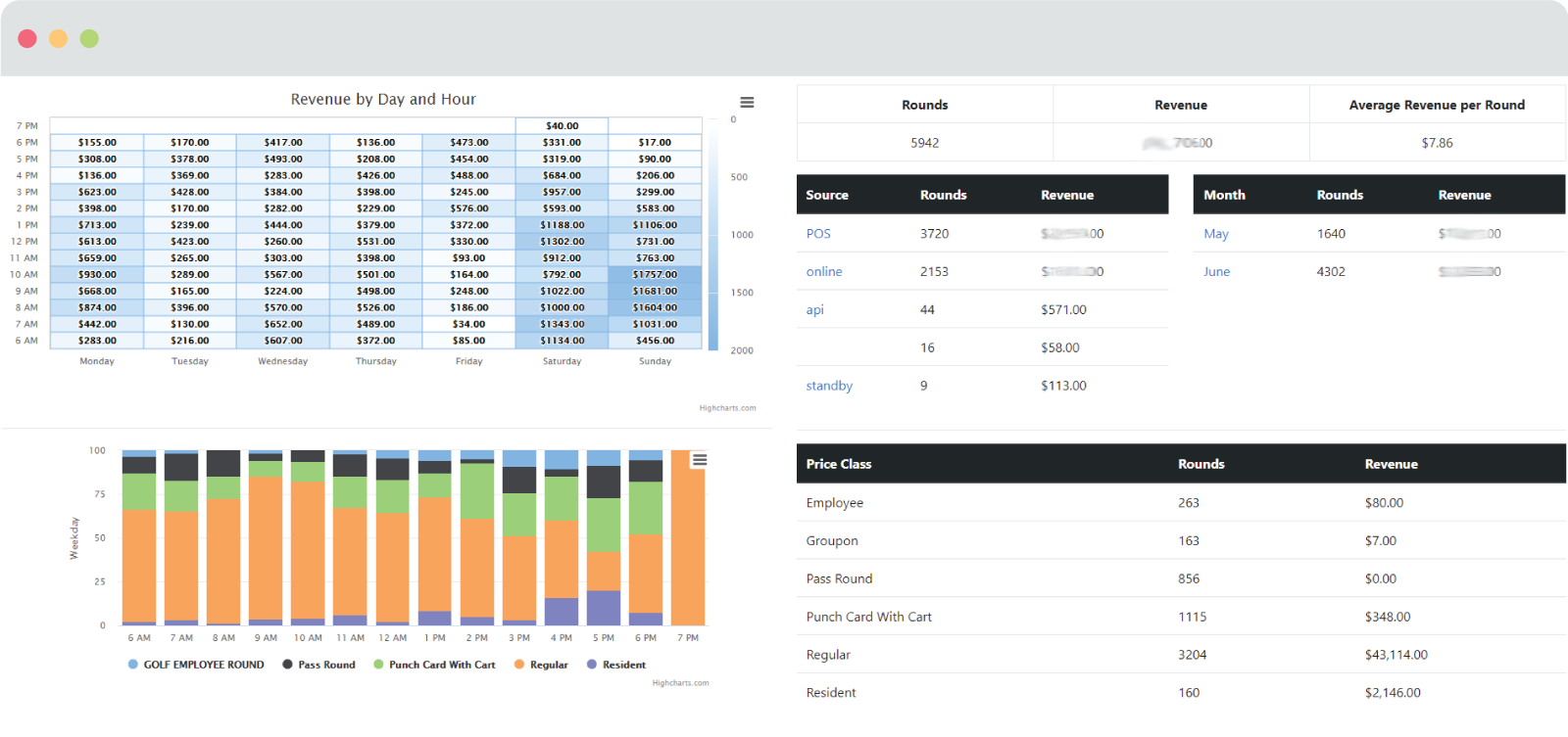 teeSheetGeneralDashboard